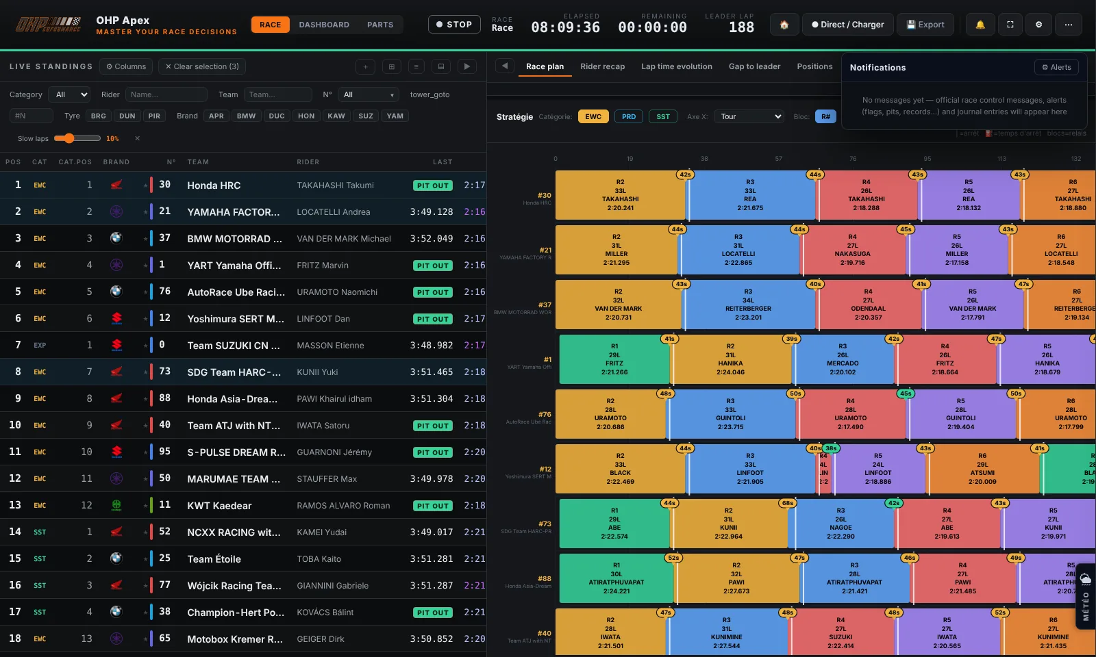 The alert configuration window with checkboxes for each event type and the list of monitored bikes